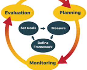 Monitoring & Evaluation (M&E)